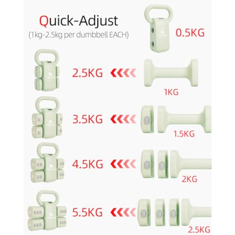 Homegym dumbbell set: 4-in-1 v - Dumbbell Set recensie en prijs